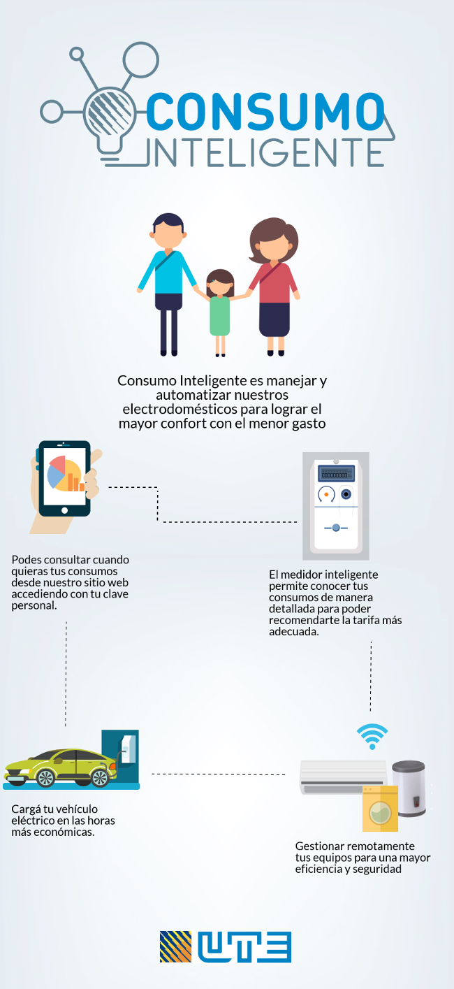 infografia Consumo Inteligente