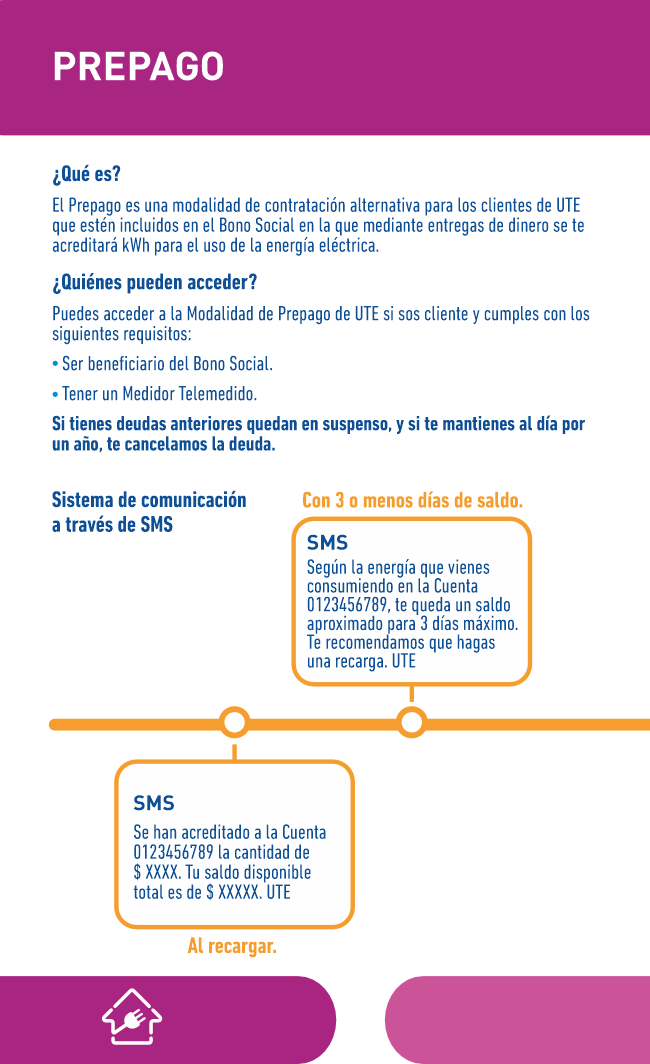 Página 7 Prepago ¿Qué es? ¿Quiénes pueden acceder?