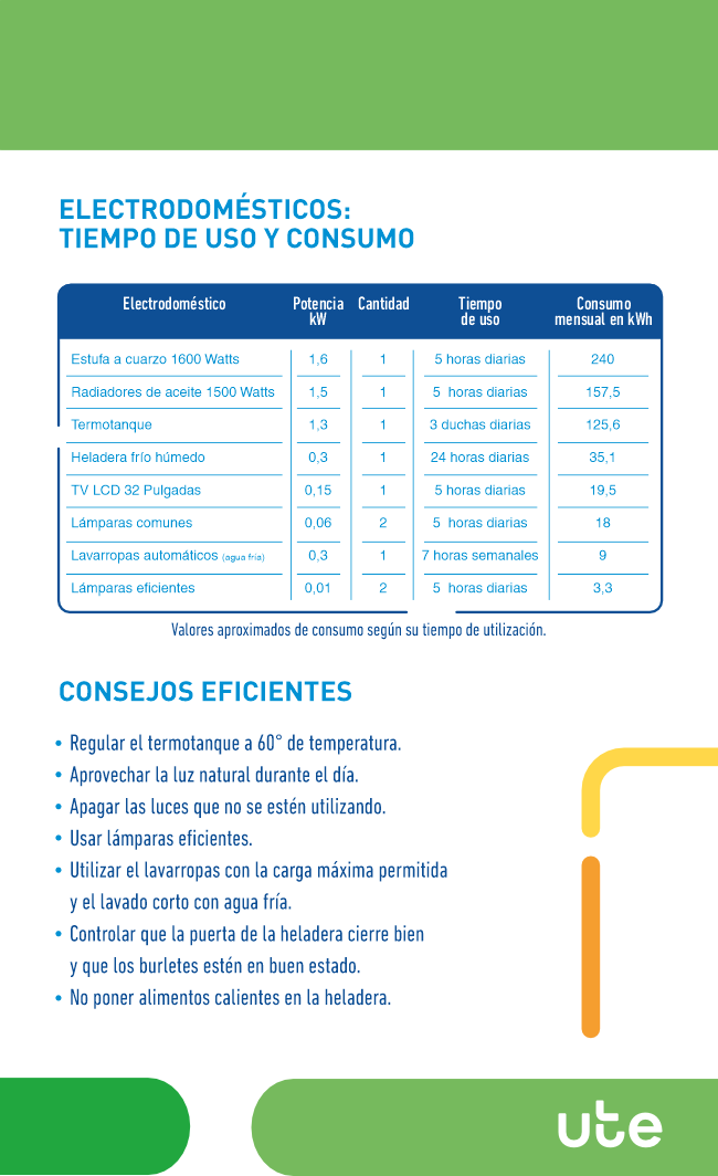 Página 10 - Electrodomésticos - Tiempos de Uso y Consumo 