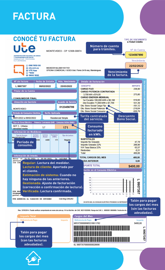 Página 11 Factura de UTE - Conocé tu factura