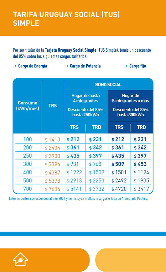 Página 3  Tarifa Uruguay Social (TUS) Simple - Cuadro comparativo de Tarifas
