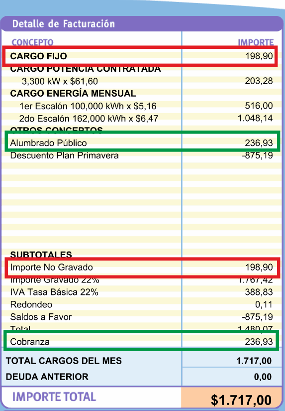 Detalle de facturación mayo 2020