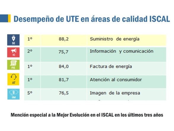 Areas Calidad