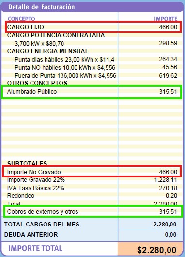 Detalle de facturación junio 2025