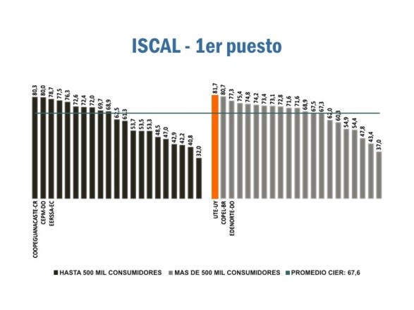 ISCAL