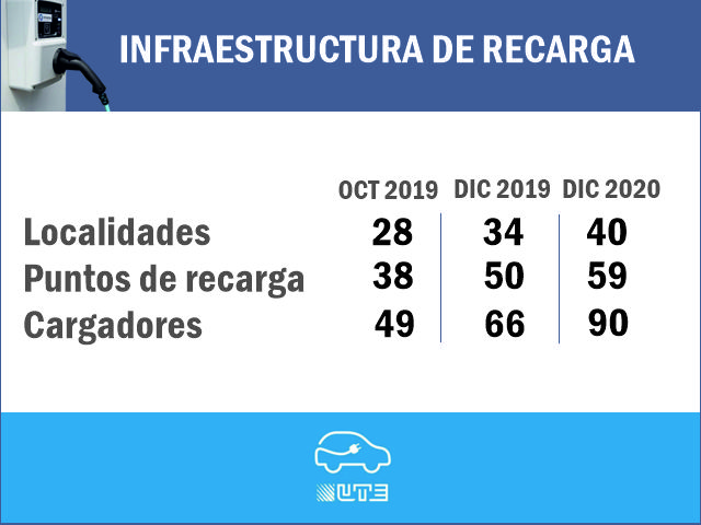 Movilidad Electrica 01