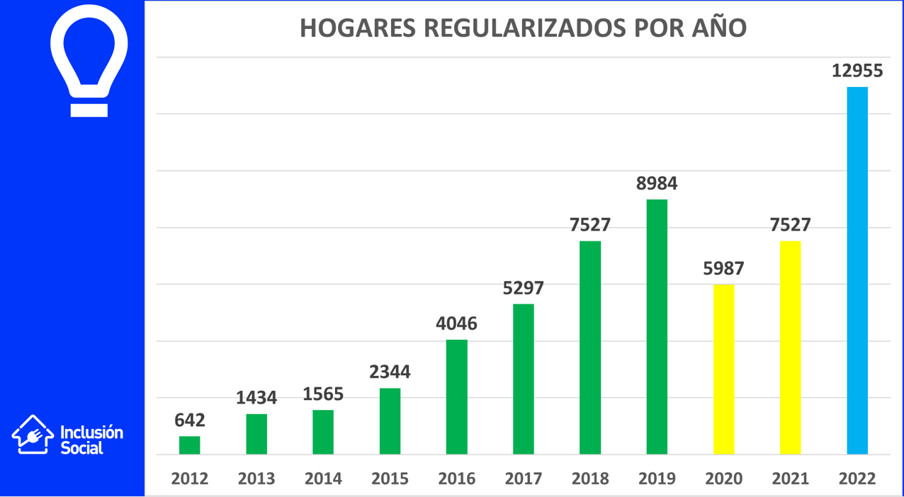 Inclusión Social