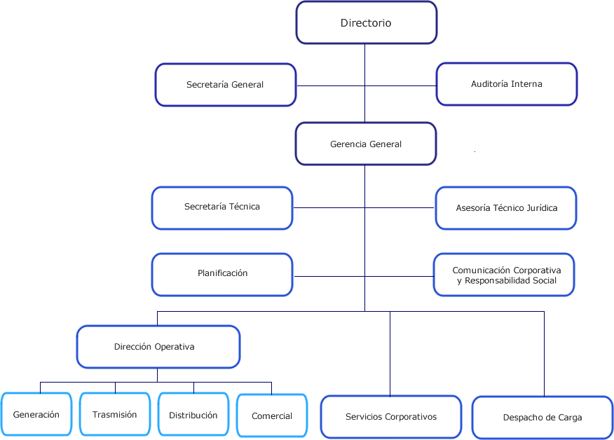 organigrama