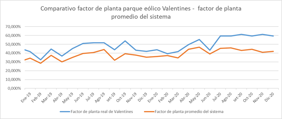 Tabla 2