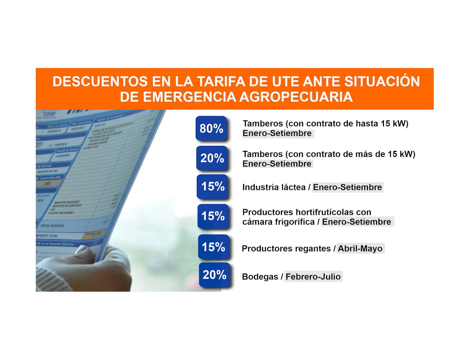 Apoyo de UTE al Uruguay productivo durante el déficit hídrico 