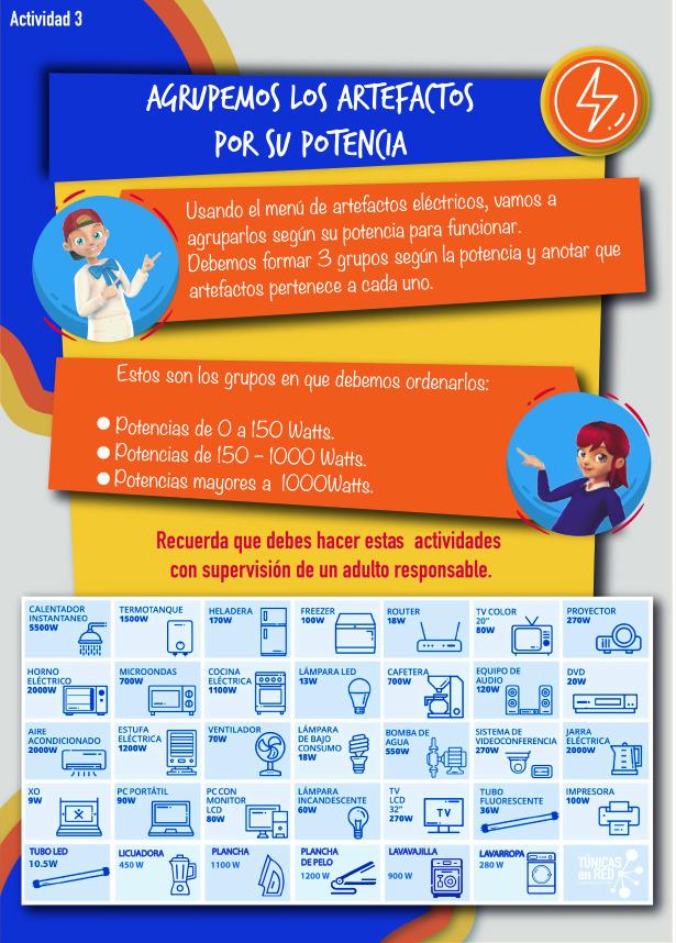 FICHA 5: ¿Cómo calcular el consumo eléctrico? Actividad 2