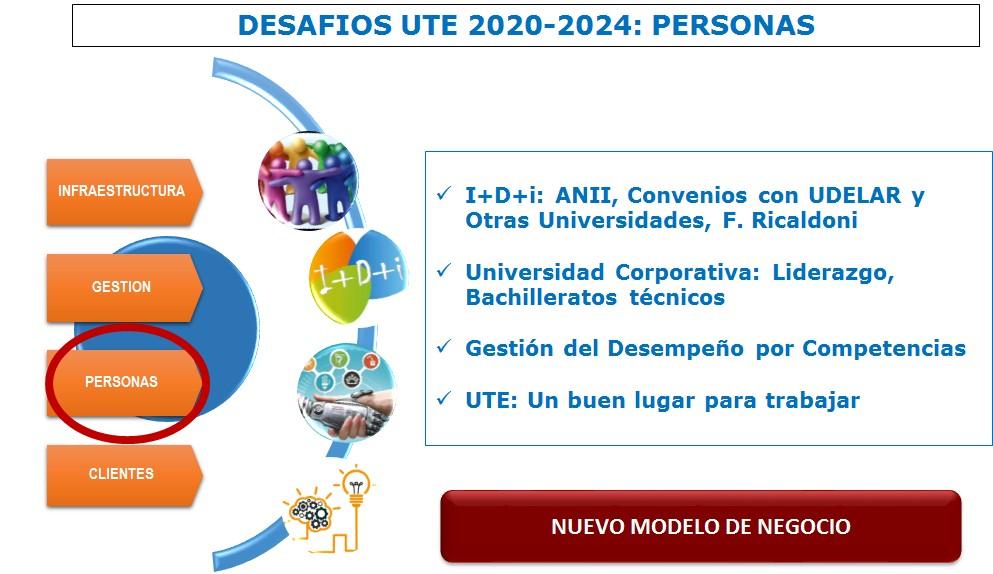 Desafíos UTE 2020-2024: Personas
