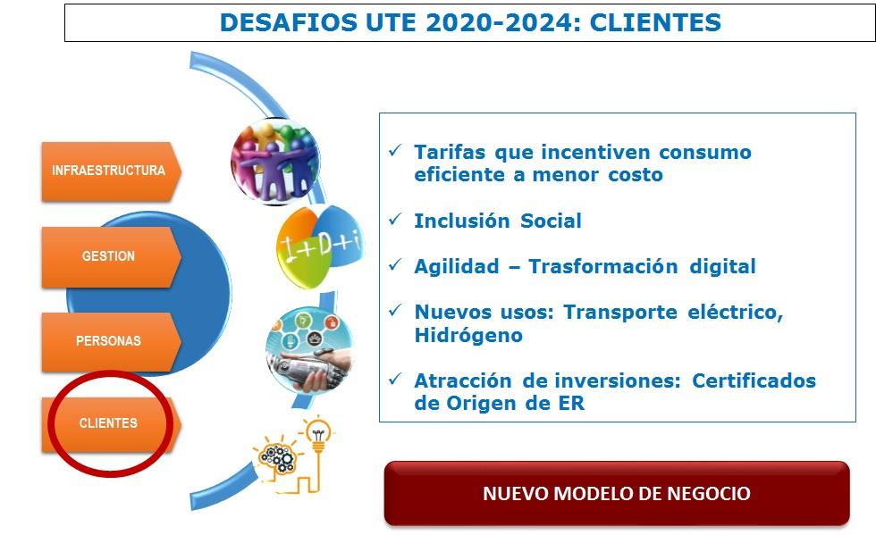 Desafíos UTE 2020-2024: Clientes