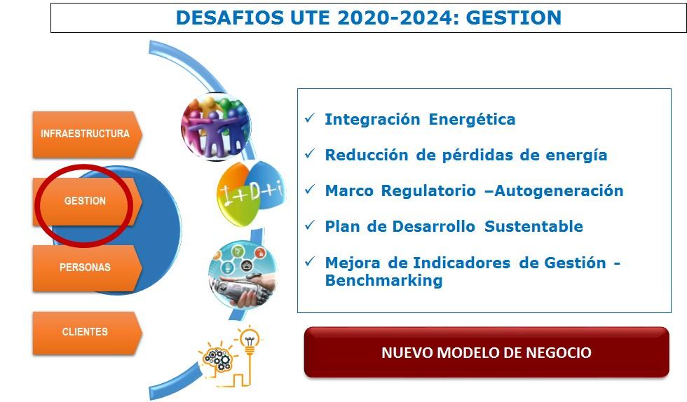 Desafíos UTE 2020-2024: Gestión